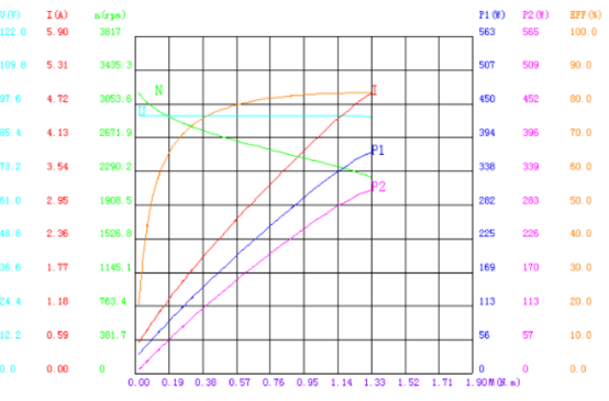 Moteur précis de BLDC 1