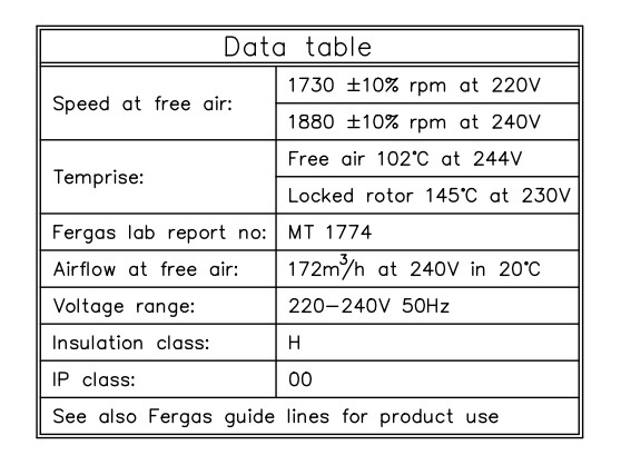 Fans 110V en aluminium à faible bruit 60Hz 220v 240v d'écoulement transversal 3